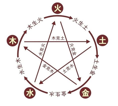 珀五行|珀字的五行属性